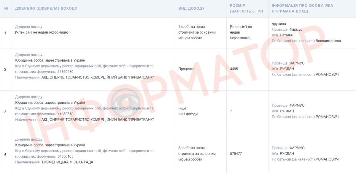 "Йо**ний цейво...степлер": де зараз автор легендарного мему та що він задекларував у 2023 році 2