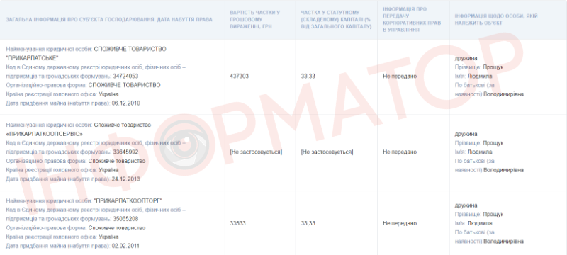 Мільйони готівкою, нерухомість в різних містах області й приз у 1415 гривень: що задекларував прикарпатський нардеп Едуард Прощук 2
