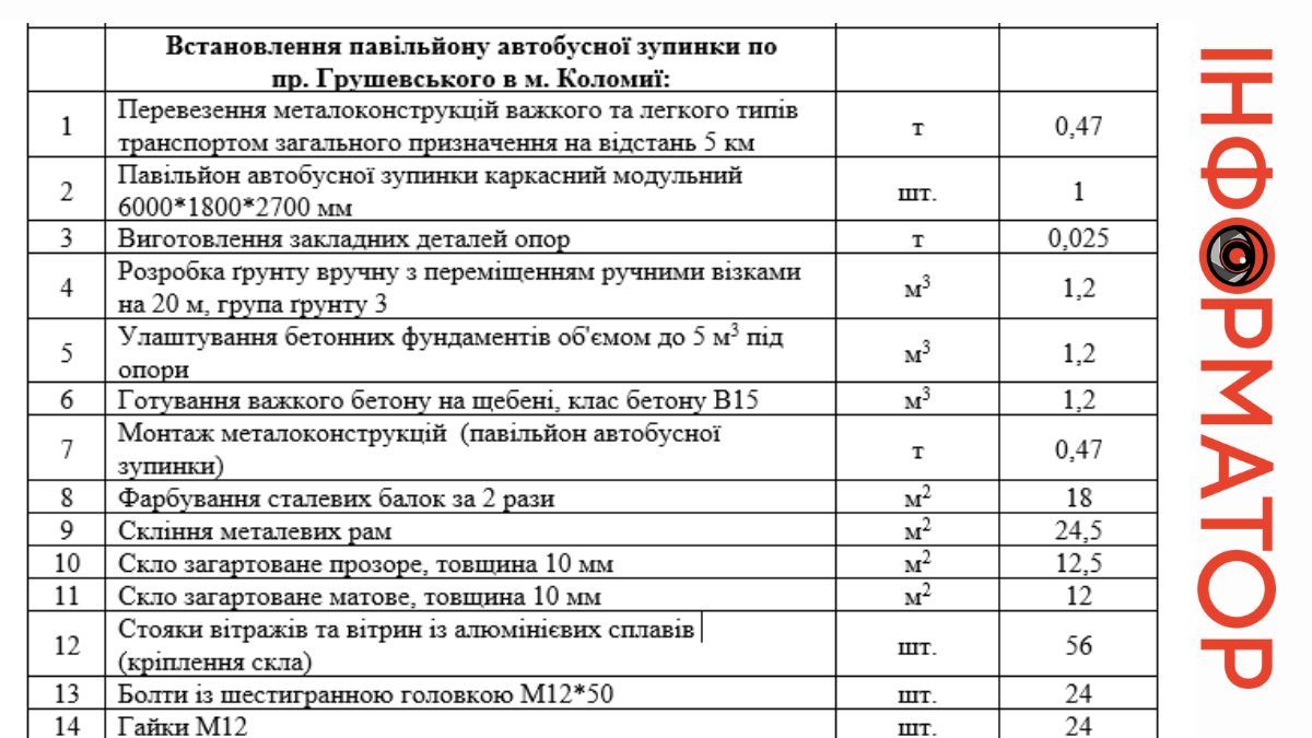 Павільйон за 400 тис грн хочуть звести у Коломиї 2