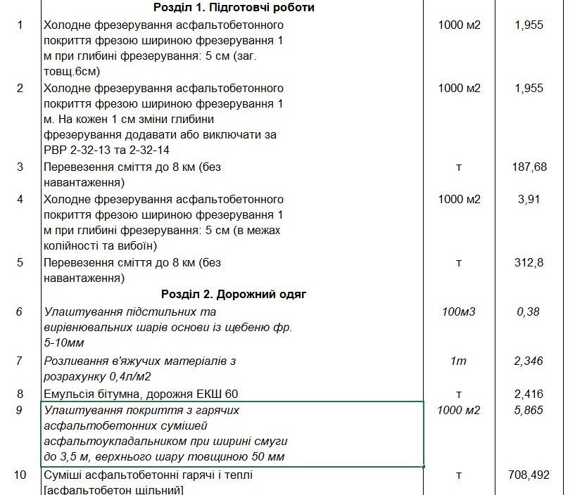 Технічне завдання до тендеру