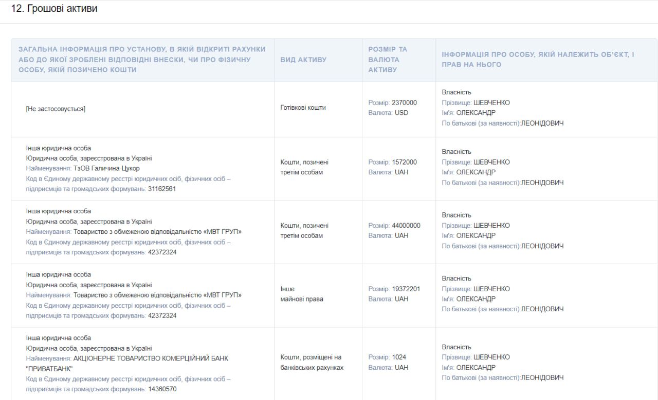 Мільйони доларів, десятки об'єктів нерухомості та розкішні годинники: що задекларував екс-нардеп Олександр Шевченко за 2023 рік 1