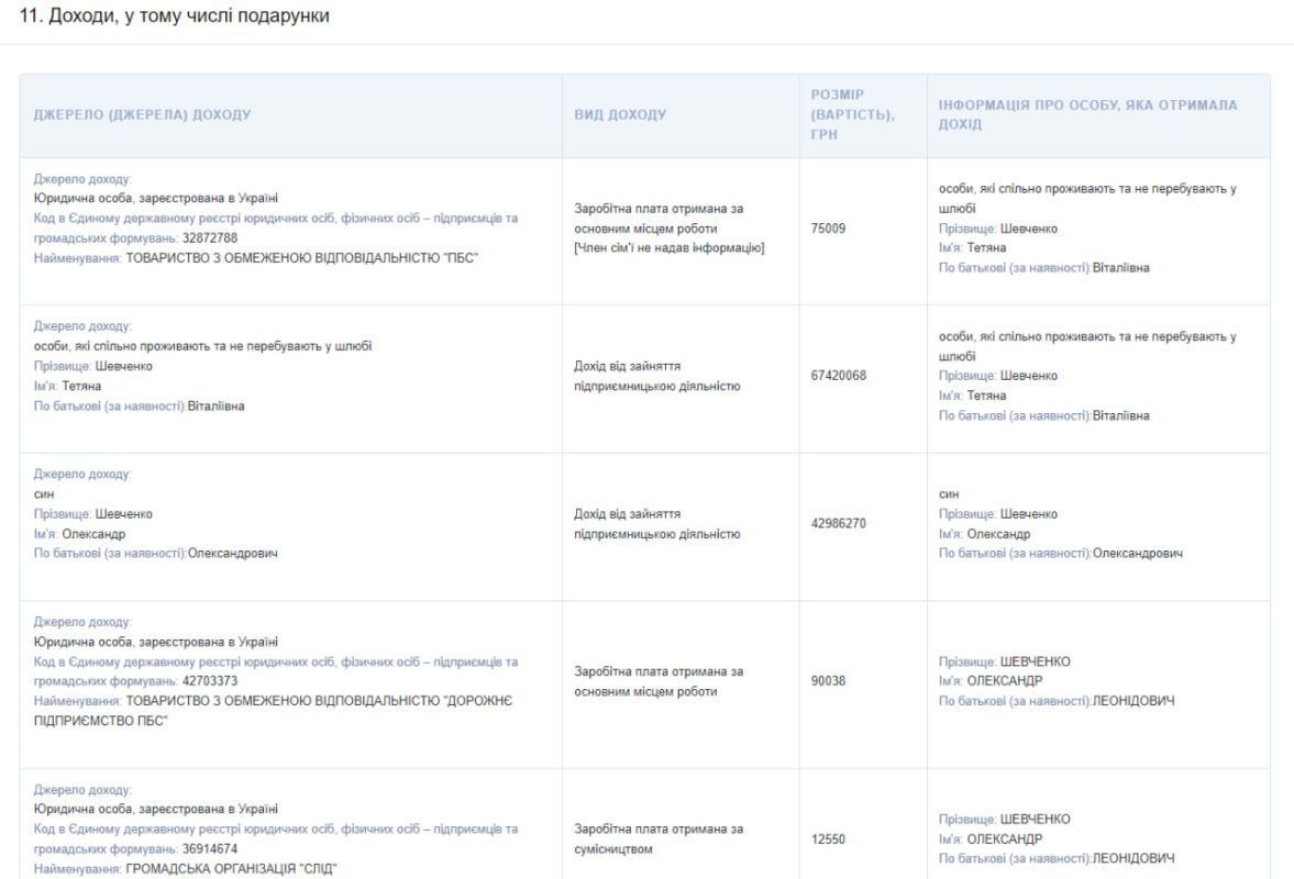 Мільйони доларів, десятки об'єктів нерухомості та розкішні годинники: що задекларував екс-нардеп Олександр Шевченко за 2023 рік 2