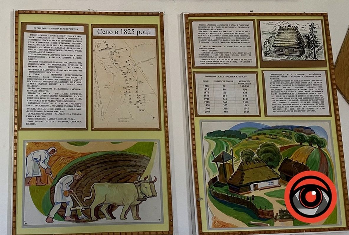 Давня історія Раківчика