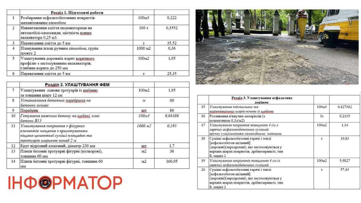 Доріжки на мільйон у коломийському парку ніхто не схотів робити 2