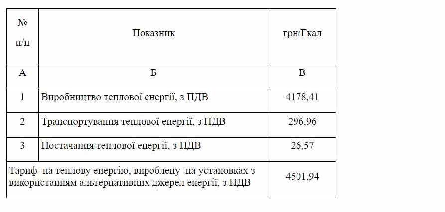У Коломиї підвищили тариф на теплову енергію 1