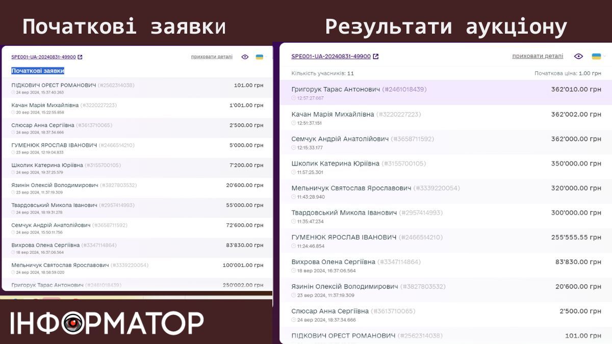 Як в Обертині за 1 гривню продавали ветлікарню 1