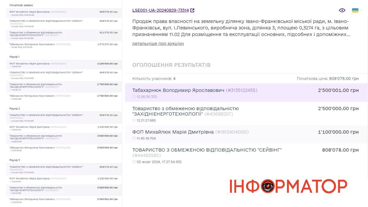 Коломийський підприємець за 2,5 млн придбав землю в Івано-Франківську 1