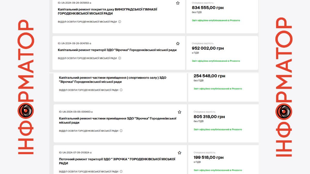 У Городенці за понад 3 млн грн проводять ремонти дитсадку й гімназії 1