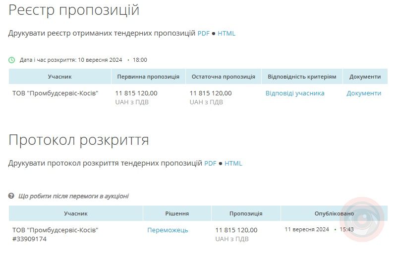 11,8 млн грн коштуватиме ремонт харчоблоку Коломийської гімназії №6 1