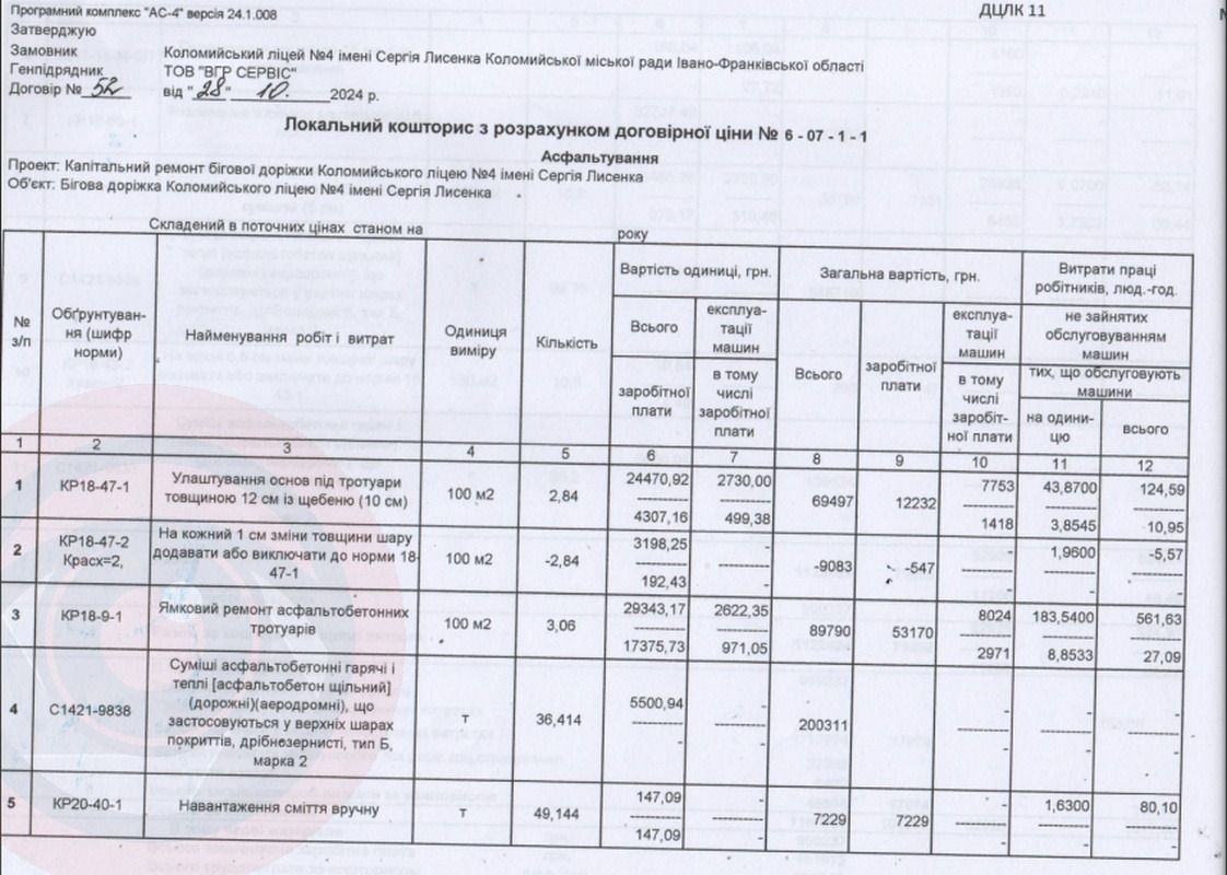 За майже 1,5 млн грн капітально відремонтують бігову доріжку ліцею Коломиї 1