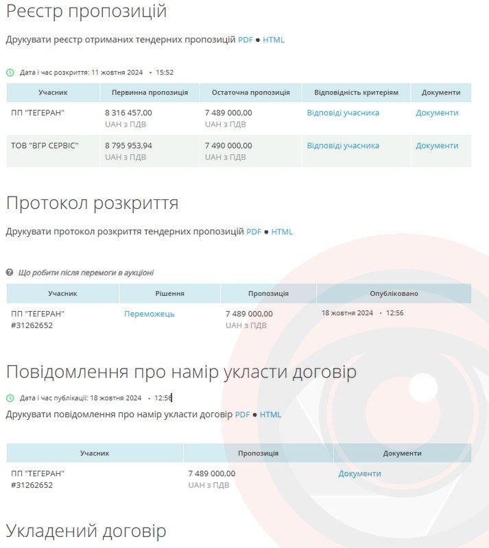 Харчоблок ліцею №5 у Коломиї модернізують за 7,5 млн грн: хто виконавець 2