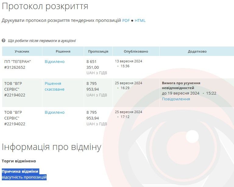 Харчоблок ліцею №5 у Коломиї модернізують за 7,5 млн грн: хто виконавець 1