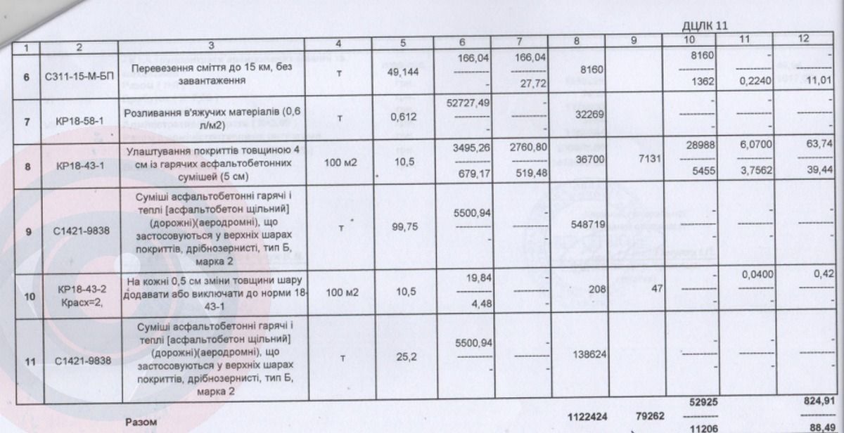 За майже 1,5 млн грн капітально відремонтують бігову доріжку ліцею Коломиї 2