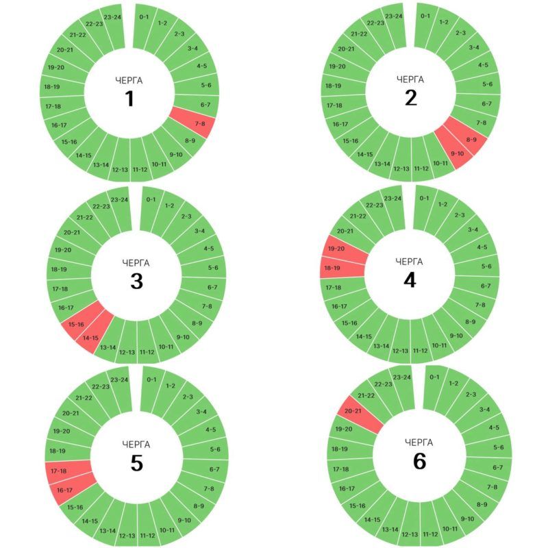 Графіки погодинних вимкнень на Прикарпатті 26 листопада 1