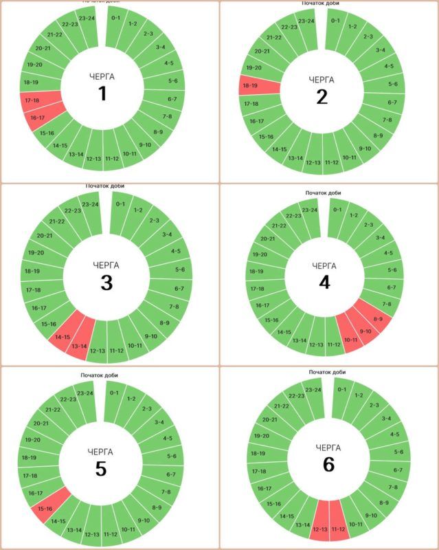 Графіки погодинних вимкнень у Коломиї 28 листопада 1