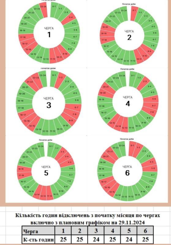 ОНОВЛЕНО: Коли вимикатимуть світло 29 листопада: графіки 1