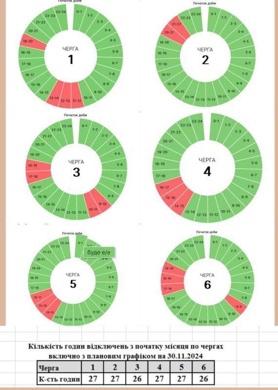 Графіки погодинних вимкнень на Прикарпатті 30 листопада 1