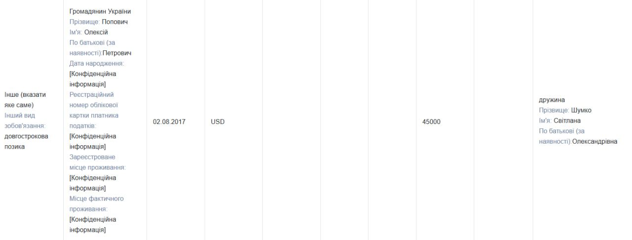Понад 5 га землі, автопарк і зарплатня 1500 $ на місяць: що задекларував голова Снятина Анатолій Шумко? 4