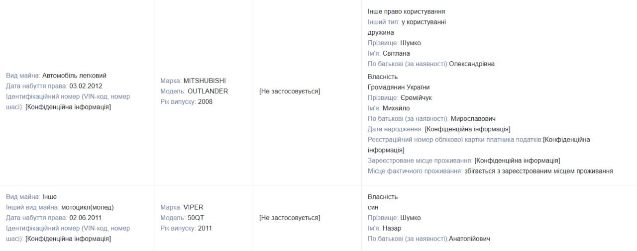 Понад 5 га землі, автопарк і зарплатня 1500 $ на місяць: що задекларував голова Снятина Анатолій Шумко? 1