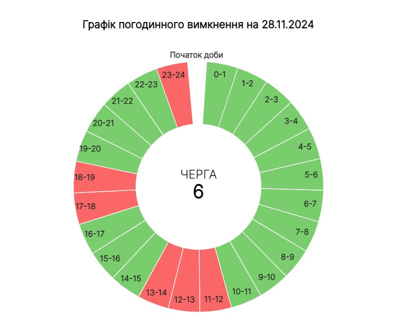 На Прикарпатті оновили графіки погодинних вимкнень на 28 листопада 6