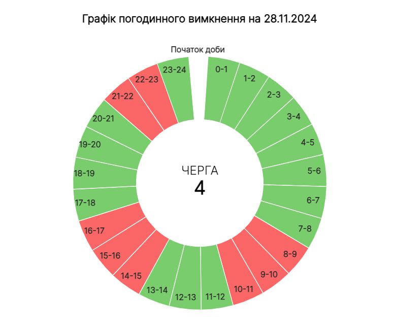 На Прикарпатті оновили графіки погодинних вимкнень на 28 листопада 4