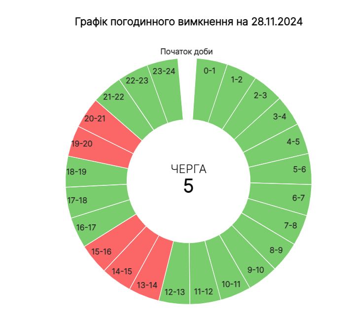 На Прикарпатті оновили графіки погодинних вимкнень на 28 листопада 5
