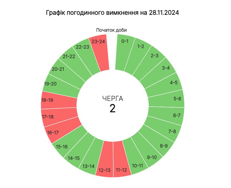 На Прикарпатті оновили графіки погодинних вимкнень на 28 листопада 2