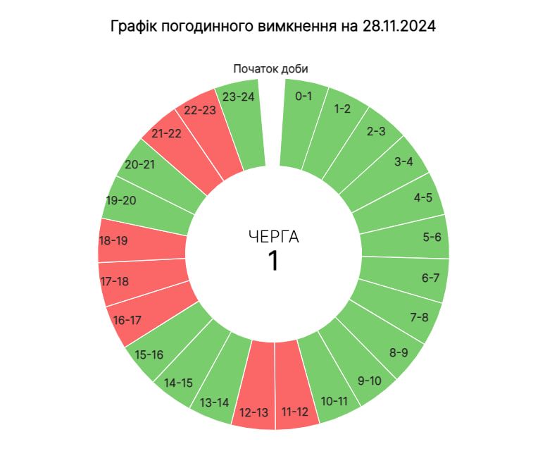 На Прикарпатті оновили графіки погодинних вимкнень на 28 листопада 1