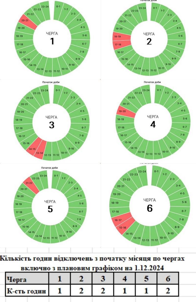 Графіки погодинних вимкнень на Прикарпатті 1 грудня 1