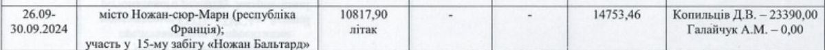 Скільки з бюджету Коломиї витратили на участь Станіславського у марафоні 2