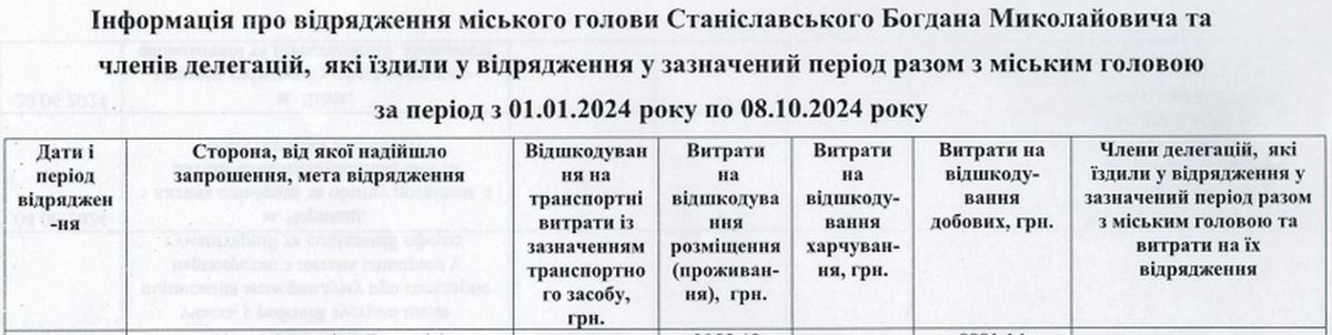 Скільки з бюджету Коломиї витратили на участь Станіславського у марафоні 1