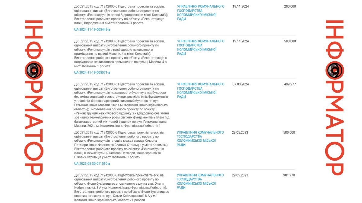 Справа на сотні тисяч: скільки коштують проекти оновлених площ в Коломиї 1