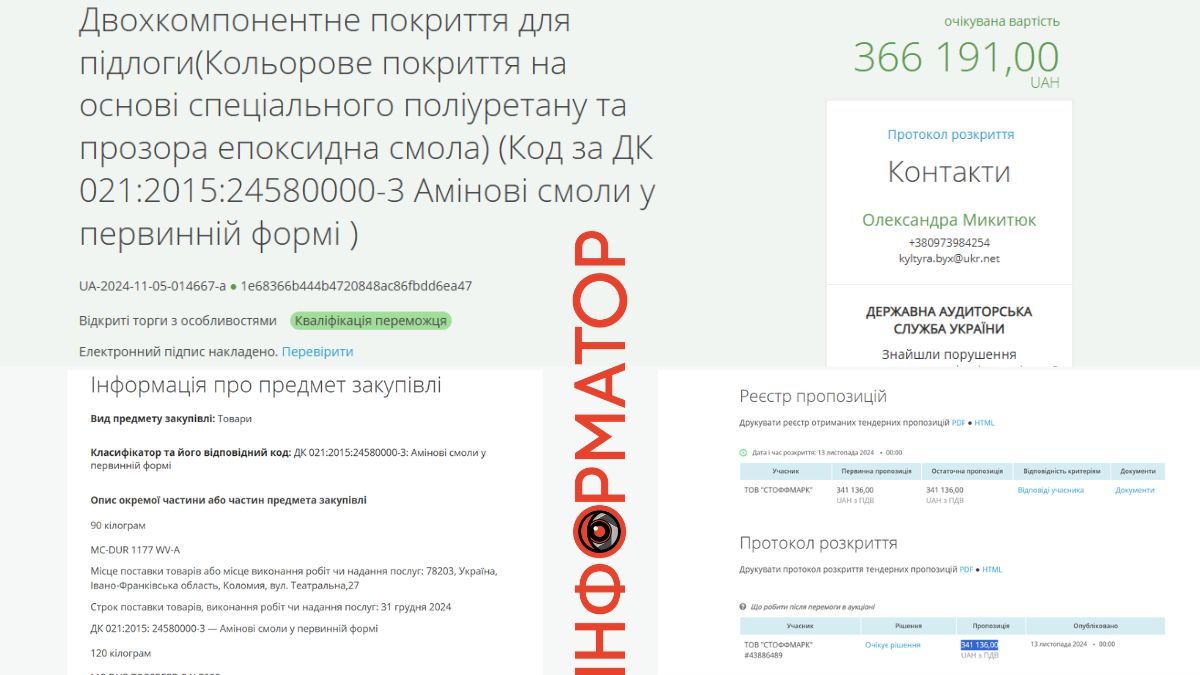 Третина мільйона з бюджету Коломиї — на епоксидну підлогу церкви: деталі 1