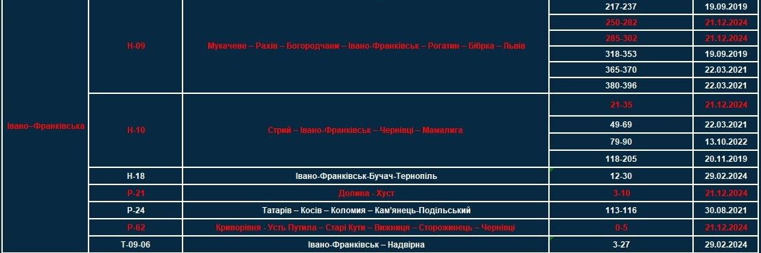 На Прикарпатті побільшає локацій, де вимірюватимуть швидкість радарами TruCAM 1