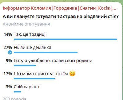 Чи готують коломияни 12 страв на Святвечір | Опитування 2