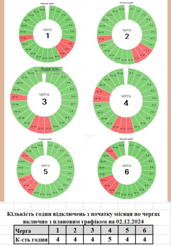 Графіки погодинних вимкнень на Прикарпатті 2 грудня 1