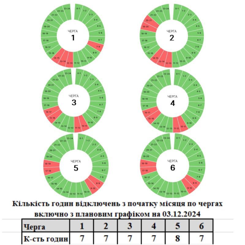 Графіки погодинних вимкнень на Прикарпатті 3 грудня 1
