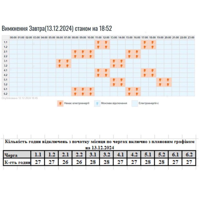 Графіки погодинних вимкнень на 13 грудня 1