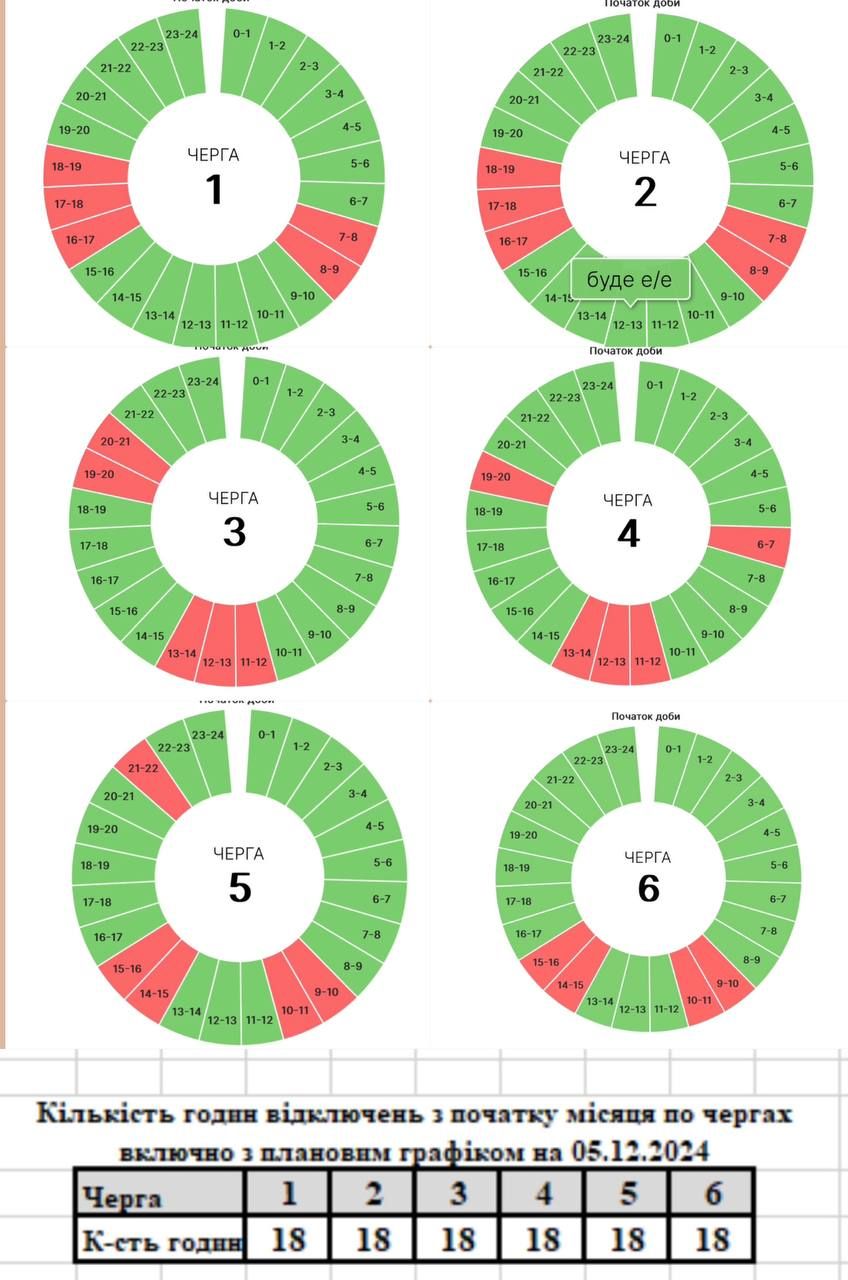Графіки погодинних вимкнень на Прикарпатті на 5 грудня 1