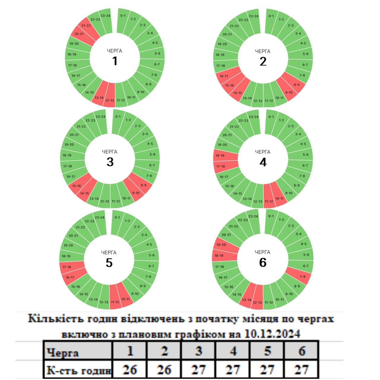 Графіки погодинних вимкнень на Прикарпатті 10 грудня 1