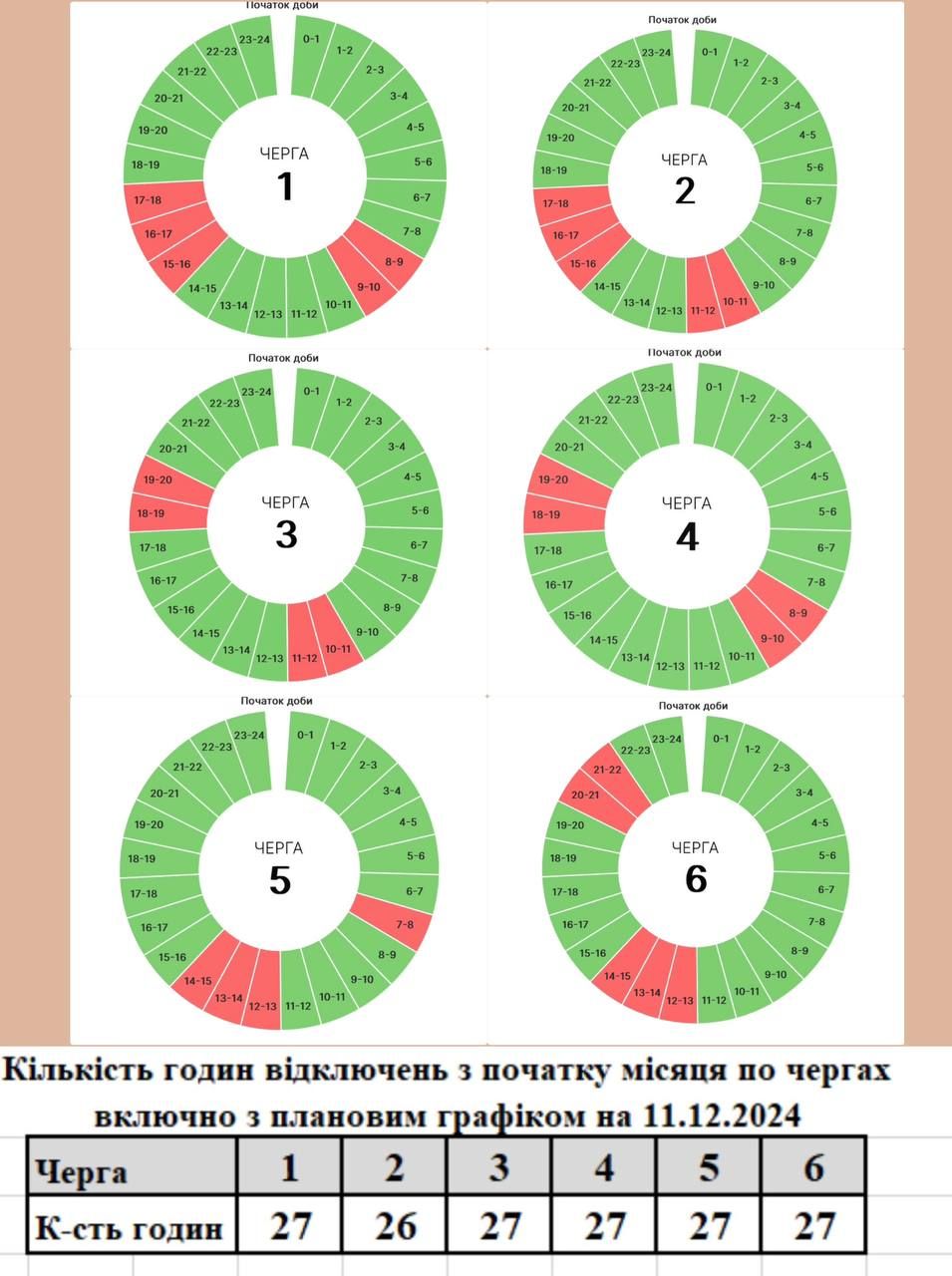 Графіки погодинних вимкнень на Прикарпатті 11 грудня 1
