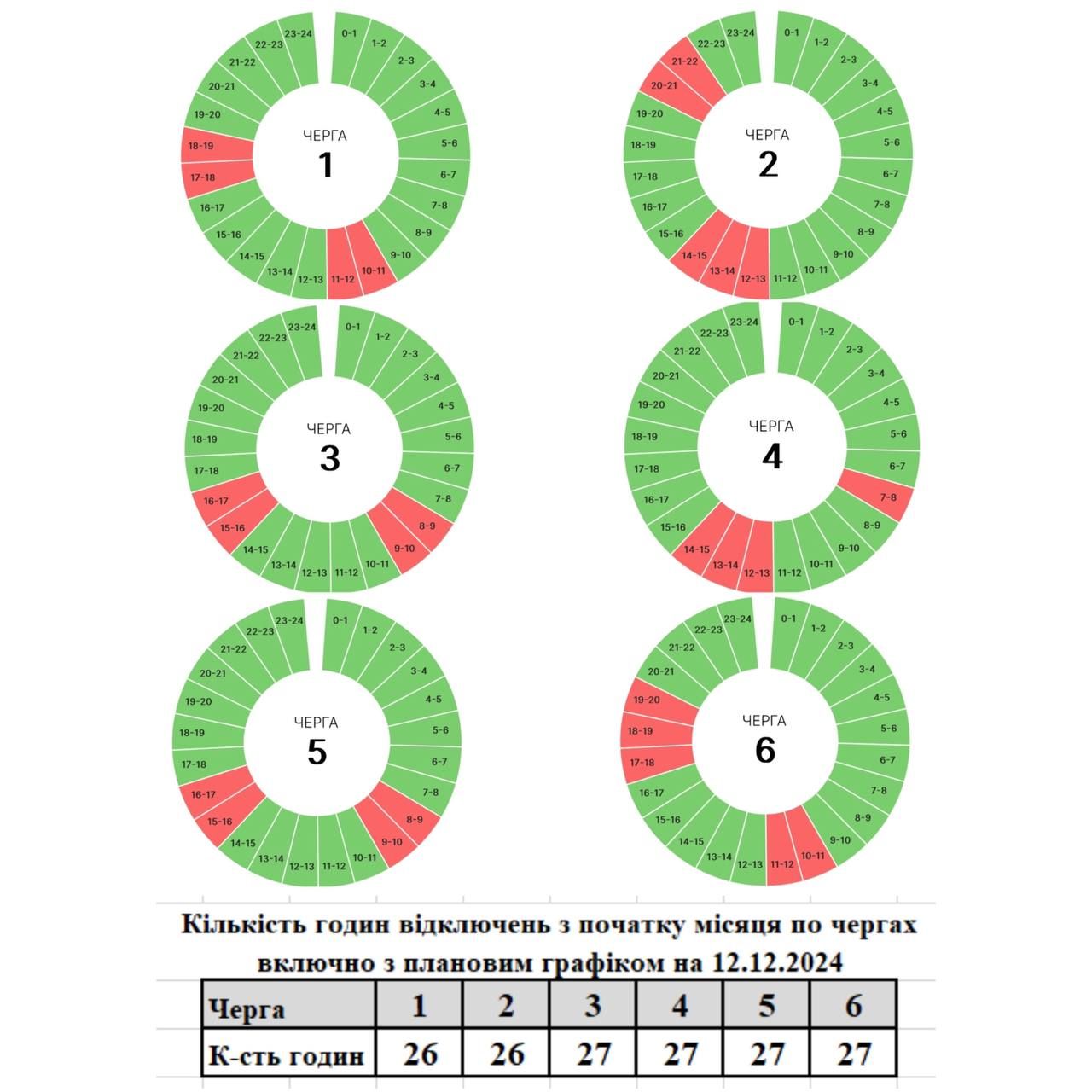Графіки погодинних вимкнень на Прикарпатті 12 грудня 1