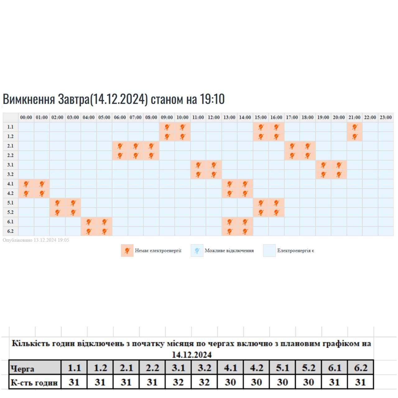 Графіки погодинних вимкнень на 14 грудня 1