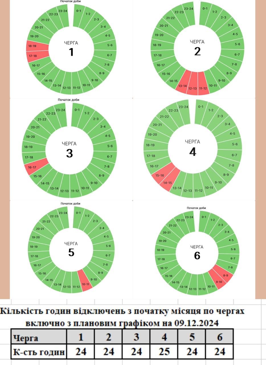 Графіки погодинних вимкнень на Прикарпатті 9 грудня 1