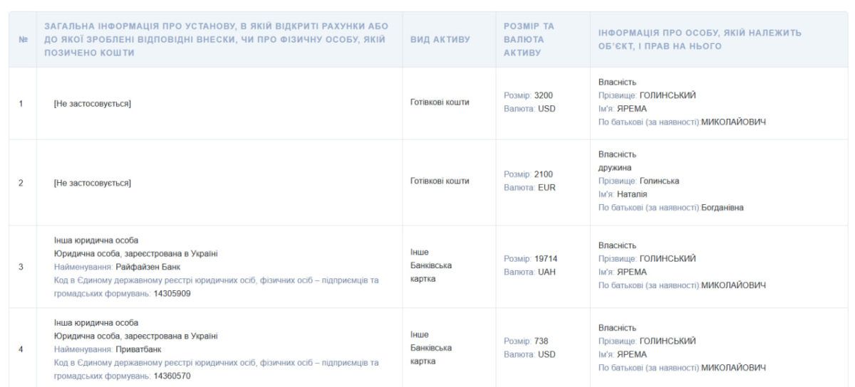 Житловий будинок, "Тойота" і 5 тис $ готівки: що задекларував екс-голова Коломийської міжрайонної МСЕК Ярема Голинський 2