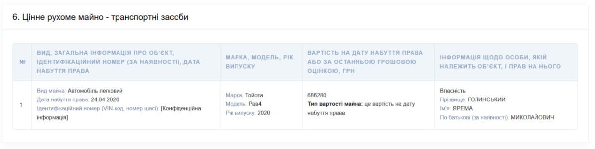 Житловий будинок, "Тойота" і 5 тис $ готівки: що задекларував екс-голова Коломийської міжрайонної МСЕК Ярема Голинський 1