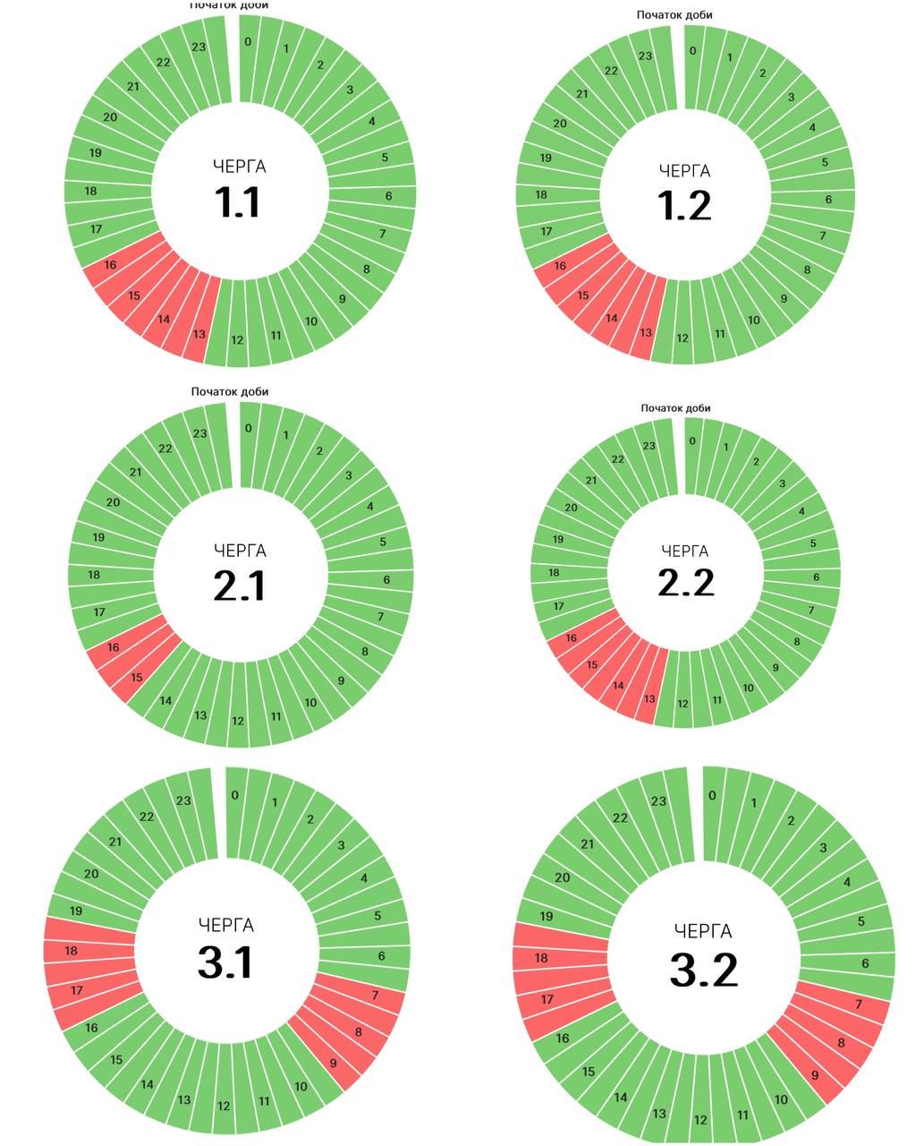Графіки погодинних вимкнень на Прикарпатті 16 грудня 1