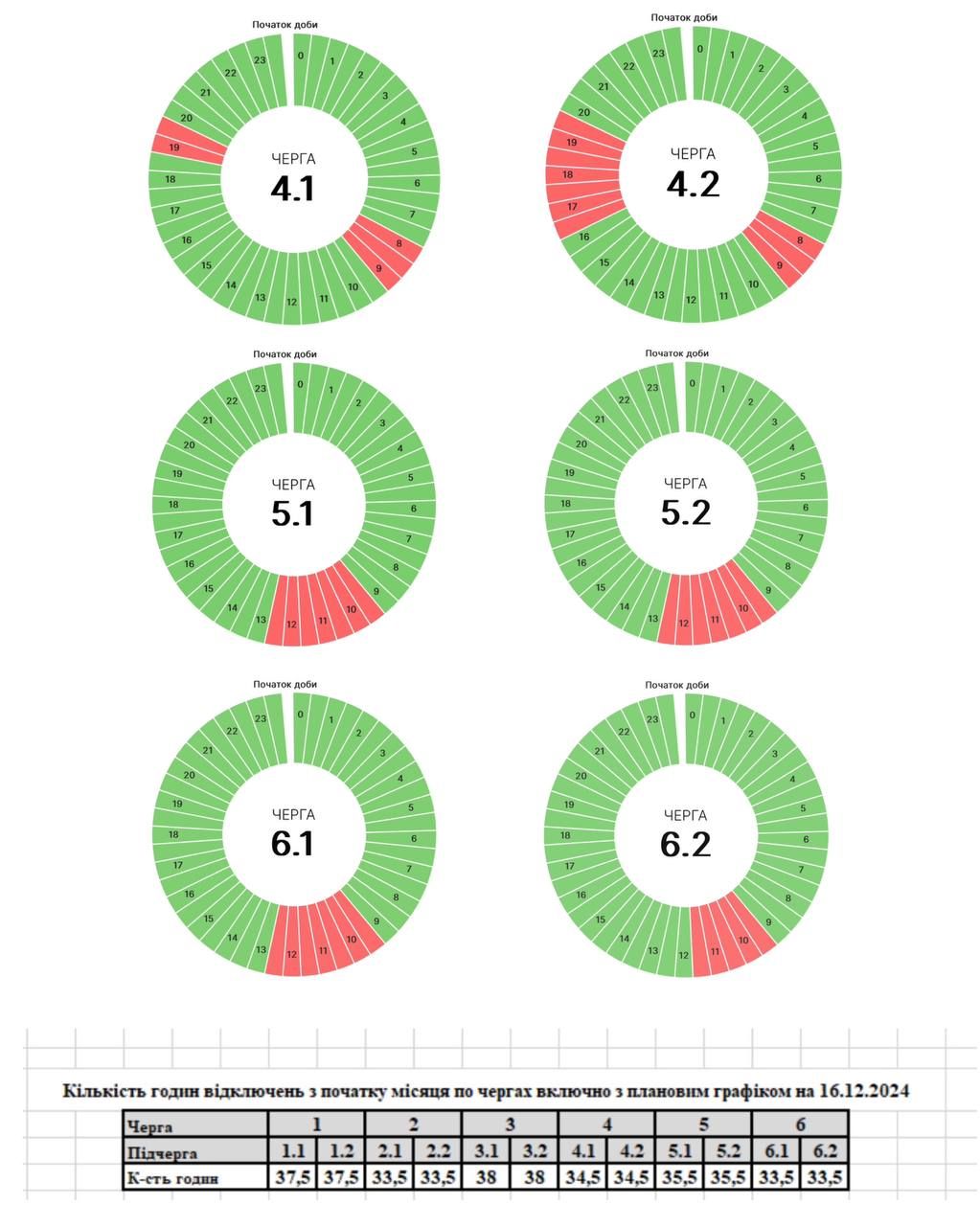 Графіки погодинних вимкнень на Прикарпатті 16 грудня 2