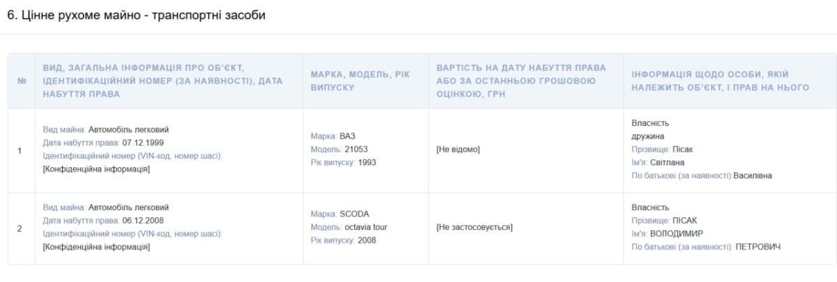 Два авто, п'ять квартир і пів мільйона заощаджень: що задекларував останній голова Коломийської МСЕК Володимир Пісак 2