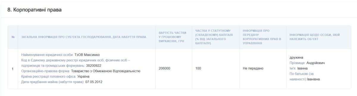 Понад мільйон гривень заощаджень, декілька квартир та будинок: що задекларував голова Надвірнянської громади Зіновій Андрійович 1
